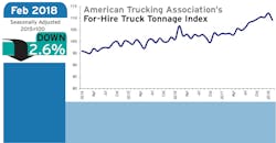 Refrigeratedtransporter 3140 Ata Tonnage Feb 2018 Refrigeratedtransporter 3140 Ata Tonnage Feb 2018