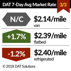 Www Fleetowner Com Sites Fleetowner com Files 030718 Dat Small 1 Www Fleetowner Com Sites Fleetowner com Files 030718 Dat Small 1