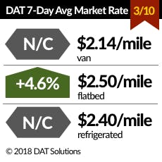 Www Fleetowner Com Sites Fleetowner com Files 031518 Dat Small 1 Www Fleetowner Com Sites Fleetowner com Files 031518 Dat Small 1