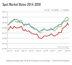 Www Fleetowner Com Sites Fleetowner com Files Dat Graph 0 Www Fleetowner Com Sites Fleetowner com Files Dat Graph 0