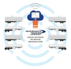 Www Fleetowner Com Sites Fleetowner com Files Yard Check 360 Image 2 0 Www Fleetowner Com Sites Fleetowner com Files Yard Check 360 Image 2 0