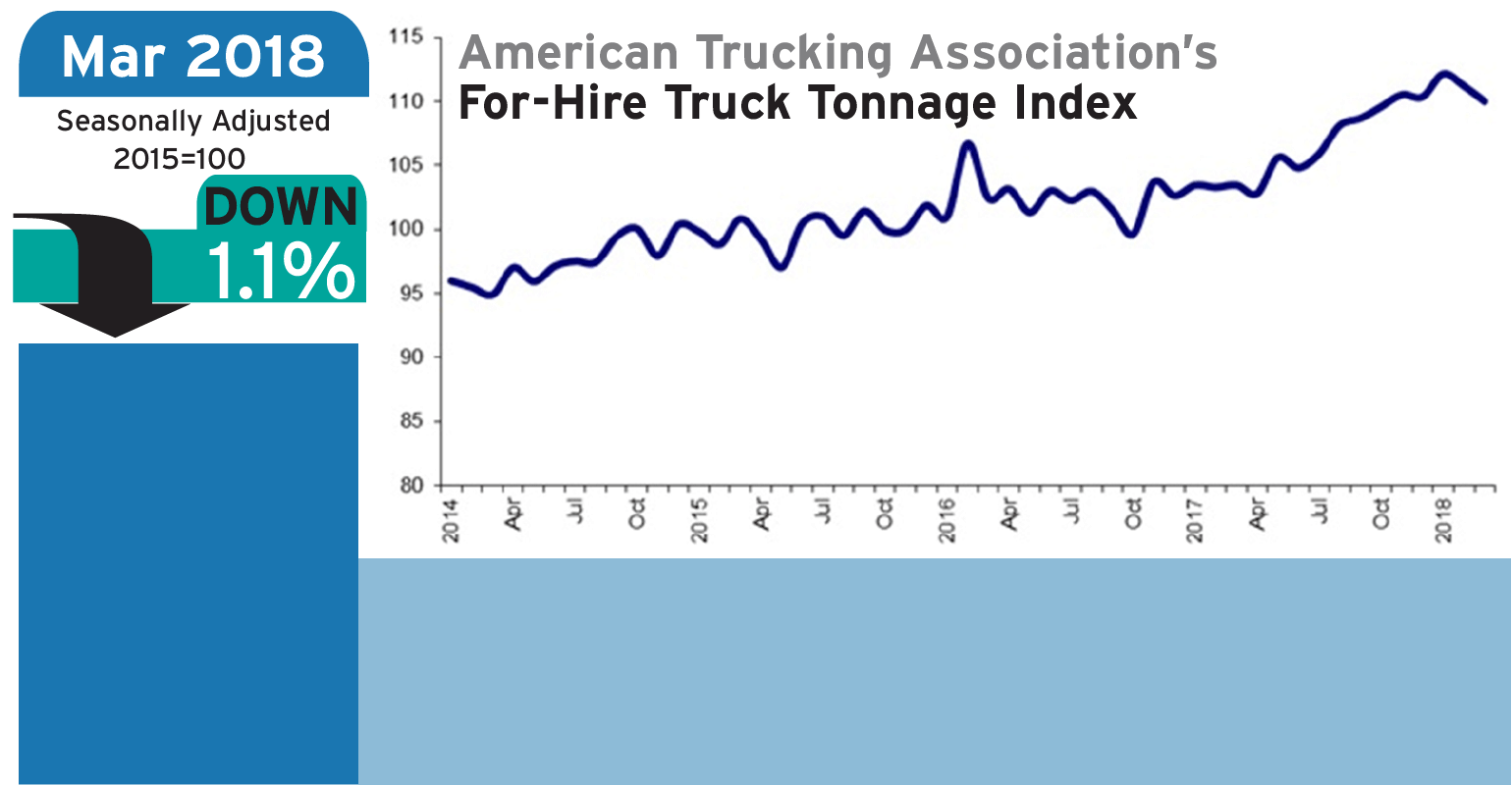 Refrigeratedtransporter 3171 Ata Tonnage Mar 2018