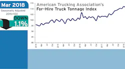 Refrigeratedtransporter 3171 Ata Tonnage Mar 2018