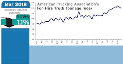Refrigeratedtransporter 3171 Ata Tonnage Mar 2018 Refrigeratedtransporter 3171 Ata Tonnage Mar 2018
