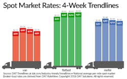 Www Fleetowner Com Sites Fleetowner com Files 042618 Da Tlarge 1 Www Fleetowner Com Sites Fleetowner com Files 042618 Da Tlarge 1