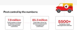 Www Fleetowner Com Sites Fleetowner com Files 042618 Verizon Connect Pests 3 0 Www Fleetowner Com Sites Fleetowner com Files 042618 Verizon Connect Pests 3 0