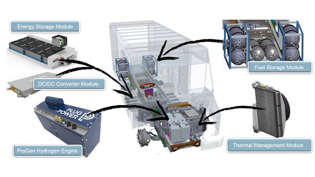 Plug fuel cell hot sale