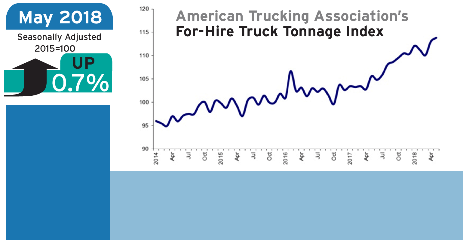Refrigeratedtransporter 3262 Ata Tonnage May 2018