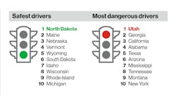 Www Fleetowner Com Sites Fleetowner com Files 062718 Verizon Connect Safest Drivers 0 Www Fleetowner Com Sites Fleetowner com Files 062718 Verizon Connect Safest Drivers 0