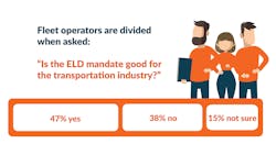 Www Fleetowner Com Sites Fleetowner com Files Coretex Fleet Eld Opinions 2 Www Fleetowner Com Sites Fleetowner com Files Coretex Fleet Eld Opinions 2