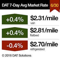 Www Fleetowner Com Sites Fleetowner com Files 070618 Da Tsmaller 0 Www Fleetowner Com Sites Fleetowner com Files 070618 Da Tsmaller 0