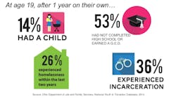 Www Fleetowner Com Sites Fleetowner com Files 072518 Aging Out Of Foster Care In Ohio 0 Www Fleetowner Com Sites Fleetowner com Files 072518 Aging Out Of Foster Care In Ohio 0