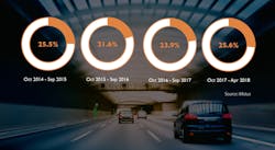 Www Fleetowner Com Sites Fleetowner com Files 072518 Motus Fuel Costs As Percent 0 Www Fleetowner Com Sites Fleetowner com Files 072518 Motus Fuel Costs As Percent 0