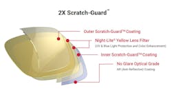 Www Fleetowner Com Sites Fleetowner com Files 090618 Eagle Eyes Night Lite Lens Diagram 2 Www Fleetowner Com Sites Fleetowner com Files 090618 Eagle Eyes Night Lite Lens Diagram 2
