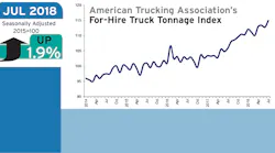 Refrigeratedtransporter 3351 Ata Tonnage July 2018