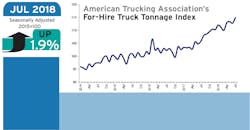 Refrigeratedtransporter 3351 Ata Tonnage July 2018 Refrigeratedtransporter 3351 Ata Tonnage July 2018