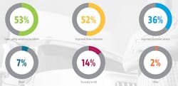 Www Fleetowner Com Sites Fleetowner com Files 083018 Teletrac Navman Driver Rewards Benefits 2 Www Fleetowner Com Sites Fleetowner com Files 083018 Teletrac Navman Driver Rewards Benefits 2