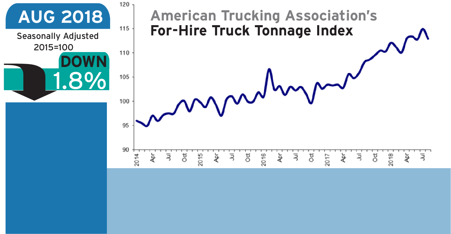 Refrigeratedtransporter 3380 Ata Tonnage August 2018