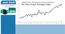 Refrigeratedtransporter 3380 Ata Tonnage August 2018 Refrigeratedtransporter 3380 Ata Tonnage August 2018