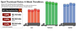 Refrigeratedtransporter 3387 Spot Market 09152018 Refrigeratedtransporter 3387 Spot Market 09152018