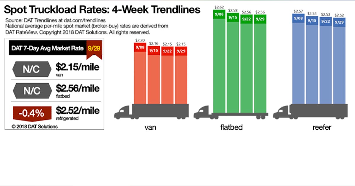 Spot reefer freight rates gain stability, strength as available loads ...