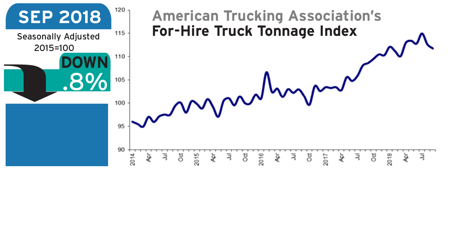 Refrigeratedtransporter 3435 Ata Tonnage Sept 2018