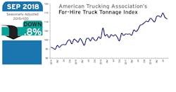 Refrigeratedtransporter 3435 Ata Tonnage Sept 2018 Refrigeratedtransporter 3435 Ata Tonnage Sept 2018