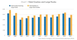 Www Fleetowner Com Sites Fleetowner com Files 100418 Safety Supp Chart 1 1 Www Fleetowner Com Sites Fleetowner com Files 100418 Safety Supp Chart 1 1