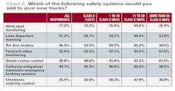 Www Fleetowner Com Sites Fleetowner com Files 100418 Safety Supp Chart 3 1 0 Www Fleetowner Com Sites Fleetowner com Files 100418 Safety Supp Chart 3 1 0