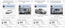 Www Fleetowner Com Sites Fleetowner com Files 100818 Us Epa Compact Vans Comparo 0 Www Fleetowner Com Sites Fleetowner com Files 100818 Us Epa Compact Vans Comparo 0