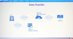 Www Fleetowner Com Sites Fleetowner com Files 101118 Fmcsa Eld Data Transfer Illustration Web Agm 2 Www Fleetowner Com Sites Fleetowner com Files 101118 Fmcsa Eld Data Transfer Illustration Web Agm 2