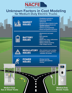 Www Fleetowner Com Sites Fleetowner com Files 101218 Nacfe Midweightelectrictrucks Infographic Www Fleetowner Com Sites Fleetowner com Files 101218 Nacfe Midweightelectrictrucks Infographic