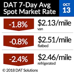 Www Fleetowner Com Sites Fleetowner com Files 101818 Dat Rtow Sq 10 13 2018 002 Www Fleetowner Com Sites Fleetowner com Files 101818 Dat Rtow Sq 10 13 2018 002