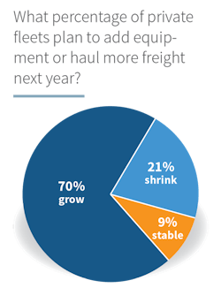 Www Fleetowner Com Sites Fleetowner com Files 102318 Private Fleets Pie Chart Www Fleetowner Com Sites Fleetowner com Files 102318 Private Fleets Pie Chart