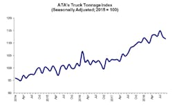 Www Fleetowner Com Sites Fleetowner com Files Link Ata October Truck Tonnage Www Fleetowner Com Sites Fleetowner com Files Link Ata October Truck Tonnage