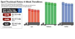 Refrigeratedtransporter 3489 Spot Market 10272018 Refrigeratedtransporter 3489 Spot Market 10272018