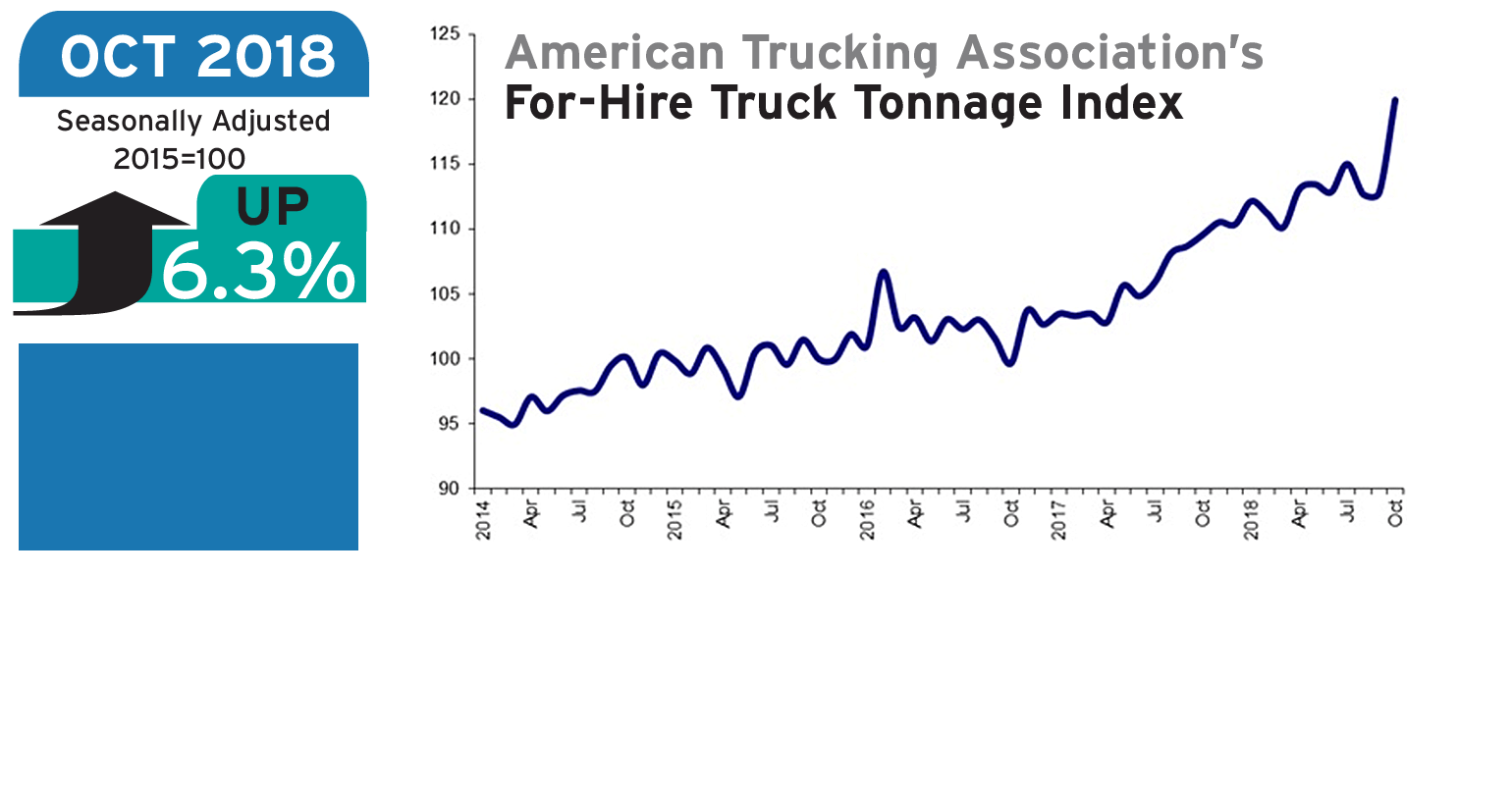 Refrigeratedtransporter 3571 Ata Tonnage Oct 2018