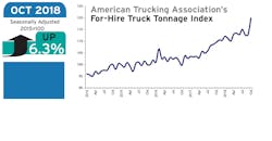 Refrigeratedtransporter 3571 Ata Tonnage Oct 2018 Refrigeratedtransporter 3571 Ata Tonnage Oct 2018