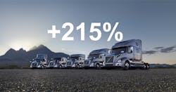 Www Fleetowner Com Sites Fleetowner com Files 103118 Vtna Vnl Vnr Series Sales 1 Www Fleetowner Com Sites Fleetowner com Files 103118 Vtna Vnl Vnr Series Sales 1