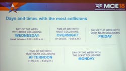 Www Fleetowner Com Sites Fleetowner com Files 110118 Lytx Days Times Most Collisions 1 Www Fleetowner Com Sites Fleetowner com Files 110118 Lytx Days Times Most Collisions 1