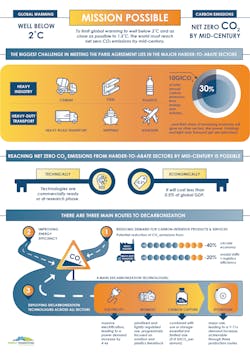 Www Fleetowner Com Sites Fleetowner com Files 111918 Etc Infographic 01 Www Fleetowner Com Sites Fleetowner com Files 111918 Etc Infographic 01