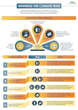 Www Fleetowner Com Sites Fleetowner com Files 111918 Etc Infographic 02 Www Fleetowner Com Sites Fleetowner com Files 111918 Etc Infographic 02
