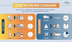 Www Fleetowner Com Sites Fleetowner com Files 111918 Etc Infographic 03 Www Fleetowner Com Sites Fleetowner com Files 111918 Etc Infographic 03