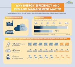 Www Fleetowner Com Sites Fleetowner com Files 111918 Etc Infographic 06 Www Fleetowner Com Sites Fleetowner com Files 111918 Etc Infographic 06