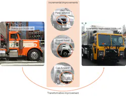 Www Fleetowner Com Sites Fleetowner com Files 112918 Nyc High Vision Illustration 0