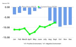 Www Fleetowner Com Sites Fleetowner com Files Link Ftr Shippers Conditions September Www Fleetowner Com Sites Fleetowner com Files Link Ftr Shippers Conditions September
