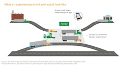 Www Fleetowner Com Sites Fleetowner com Files Autonomous Chart1 1 0 Www Fleetowner Com Sites Fleetowner com Files Autonomous Chart1 1 0