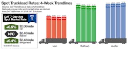 Refrigeratedtransporter 3598 Spot Market 12012018 Refrigeratedtransporter 3598 Spot Market 12012018