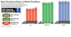 Refrigeratedtransporter 3618 Spot Market 12082018 Refrigeratedtransporter 3618 Spot Market 12082018