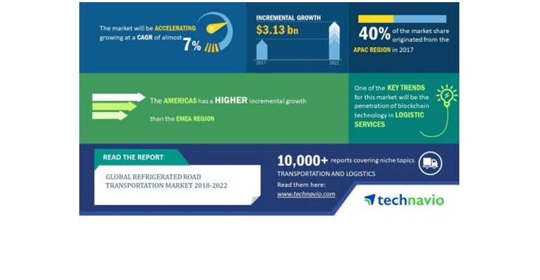 Refrigeratedtransporter 3641 Technavio Report